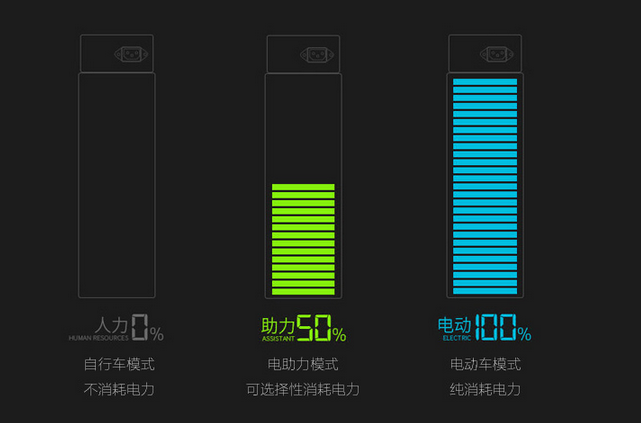 通勤车山地车