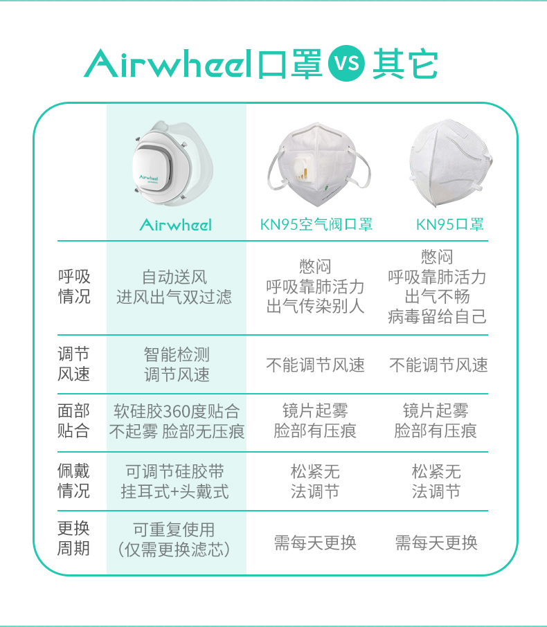 智能新风口罩