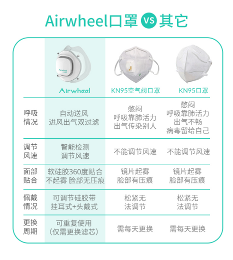 智能新风口罩