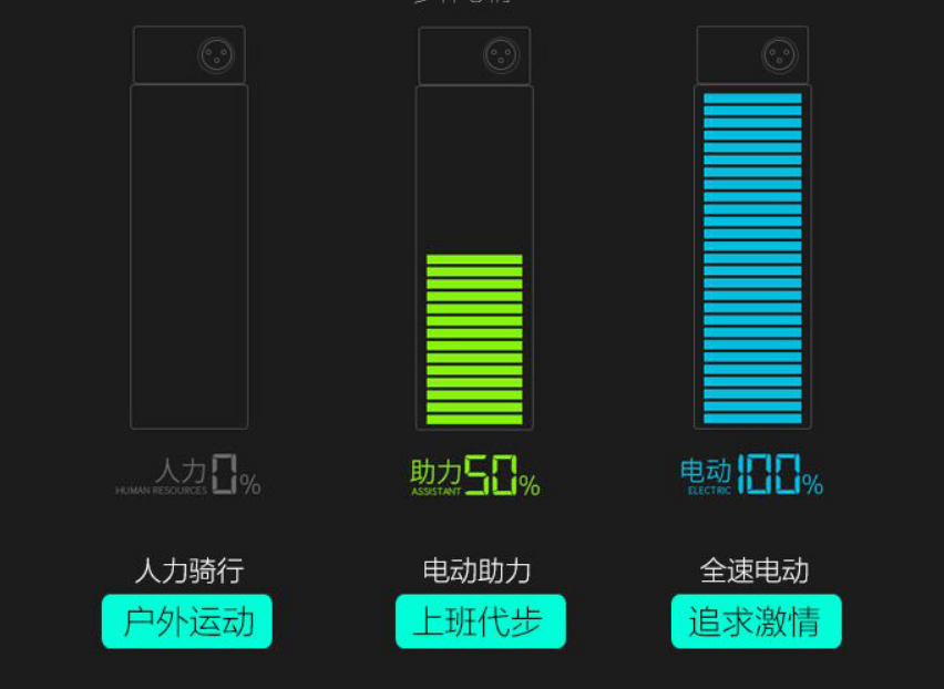 Airwheel爱尔威智能自行车