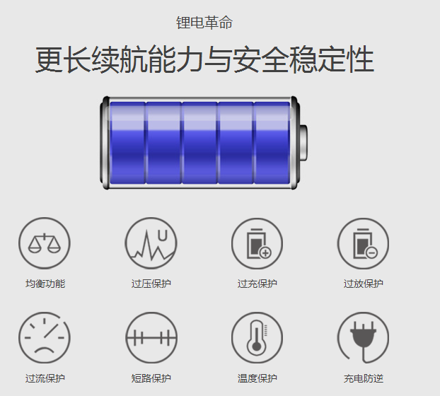 爱尔威智能车