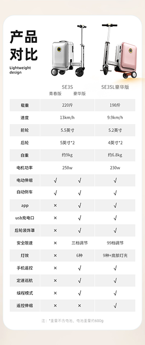 Airwheel爱尔威