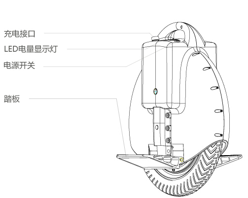 电动独轮车