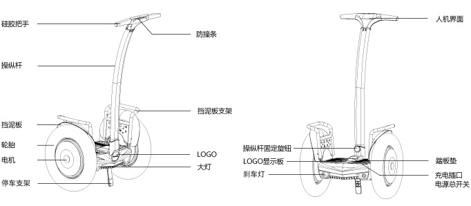 爱尔威Airwheel S5电动平衡车参数详情