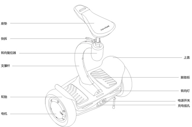 Airwheel S8智能平衡车参数详情