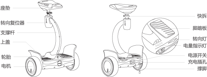 Airwheel S8mini平衡车自行车参数