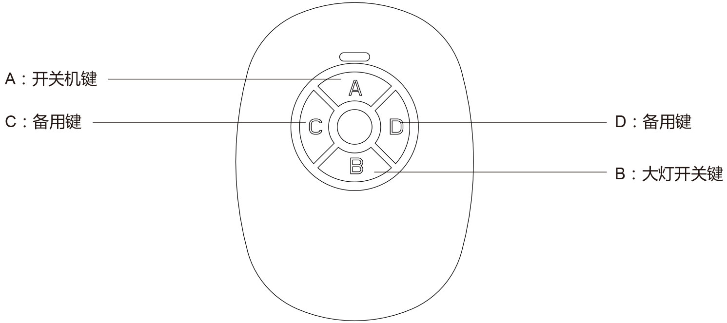 爱尔威airwheel A系列说明书
