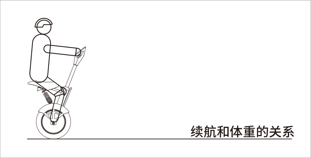 爱尔威airwheel A系列说明书