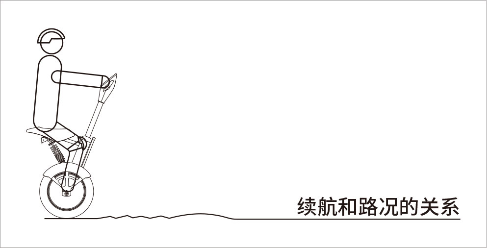 爱尔威airwheel A系列说明书