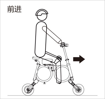 爱尔威airwheel E3系列说明书