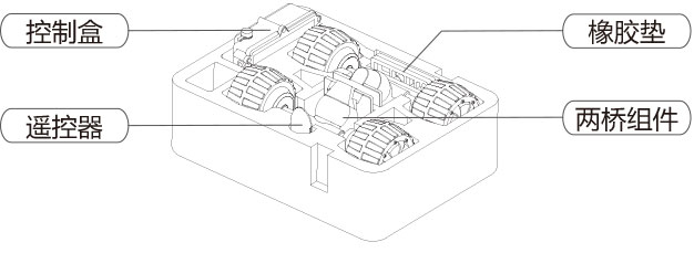 爱尔威airwheel M系列说明书