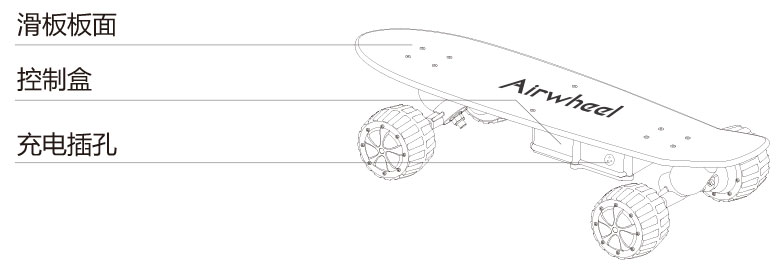 爱尔威airwheel M系列说明书