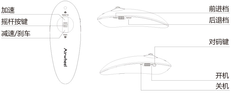 爱尔威airwheel M系列说明书