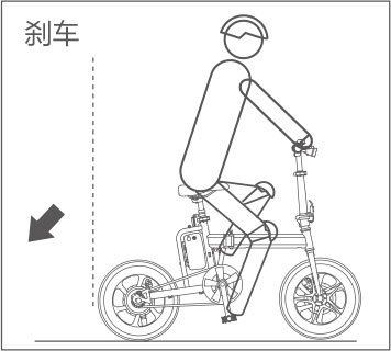 爱尔威airwheel R5系列说明书