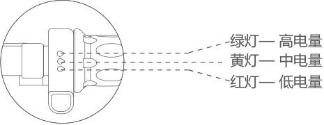 爱尔威airwheel R5系列说明书