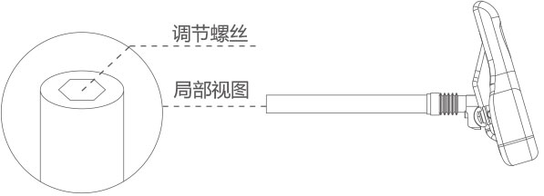 爱尔威airwheel R5系列说明书