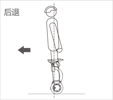爱尔威airwheel S8mini系列说明书