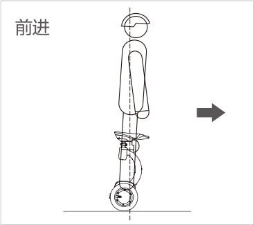 爱尔威airwheel S8mini系列说明书