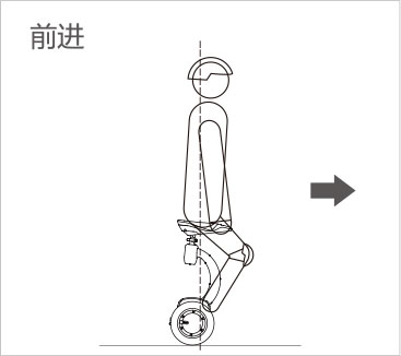 爱尔威airwheel S8mini系列说明书
