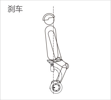 爱尔威airwheel S8mini系列说明书