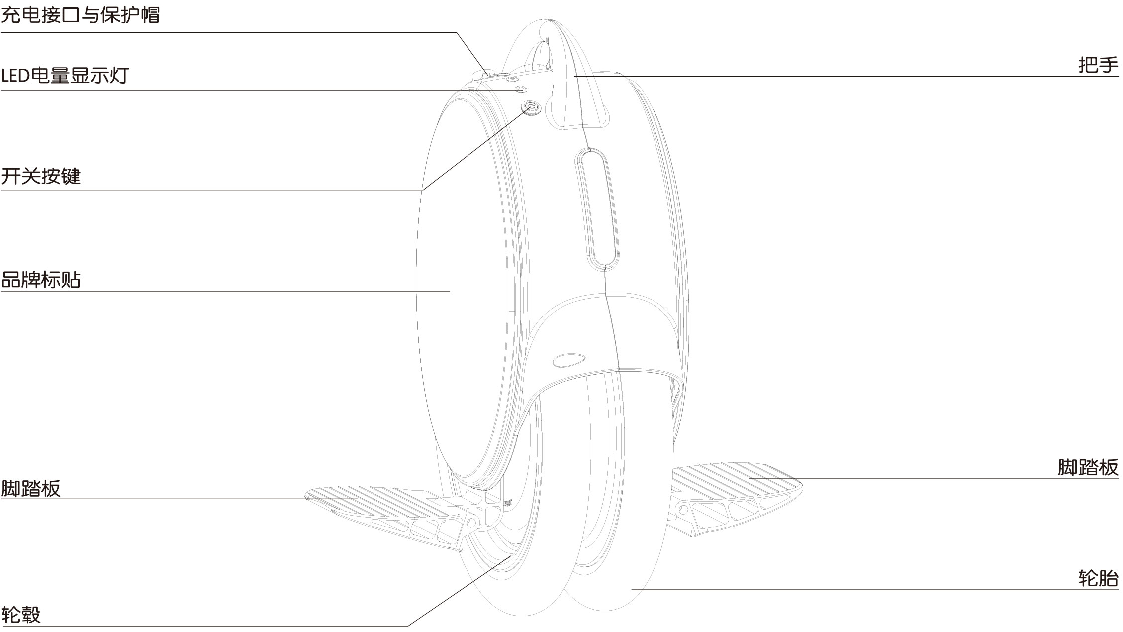 爱尔威airwheel XQ系列说明书