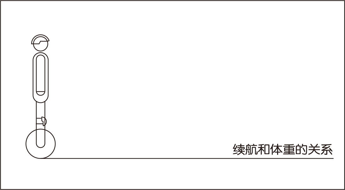 爱尔威airwheel XQ系列说明书