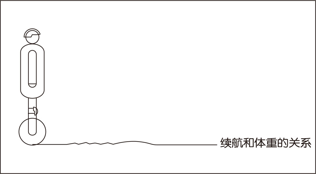 爱尔威airwheel XQ系列说明书