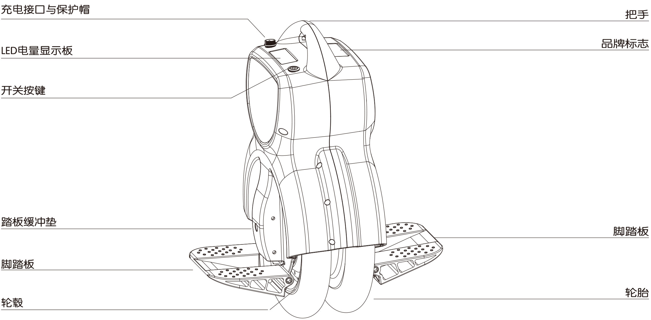 爱尔威airwheel XQ系列说明书