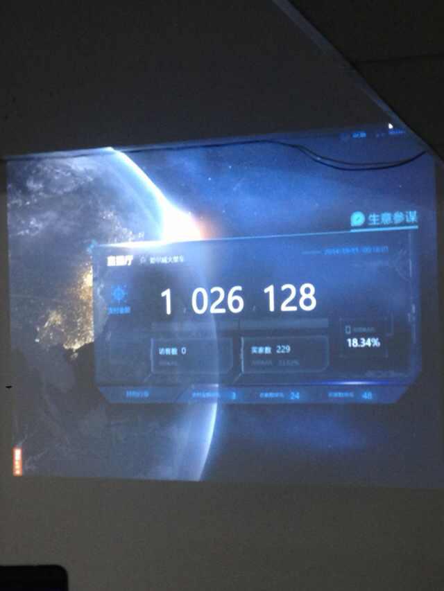 15分钟上百万 双11爱尔威刷电动独轮车市场新记录